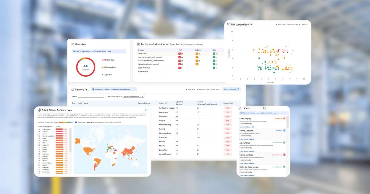 Project Risk Radar Smart Risk Intelligence Platform | QIMA Risk Radar